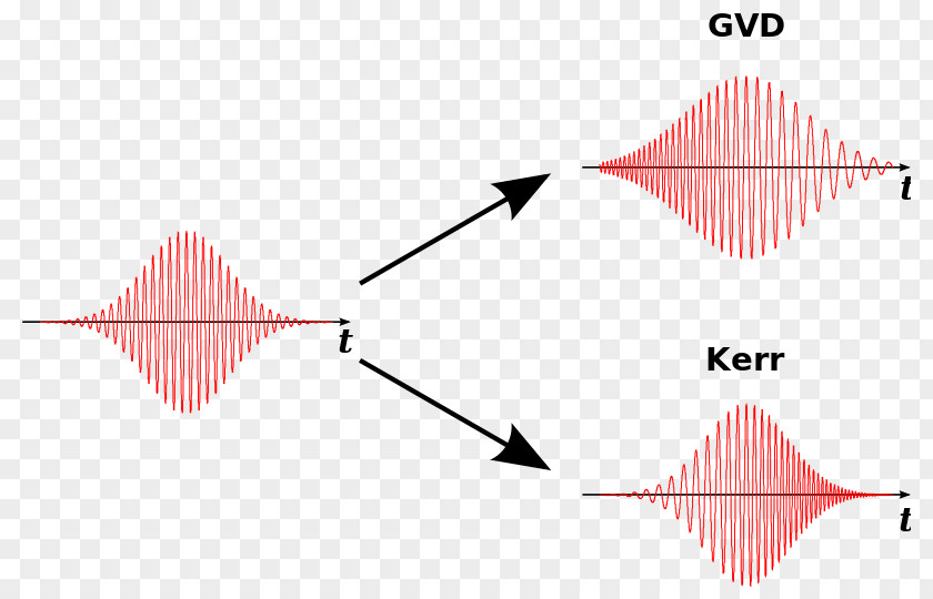 Wave Soliton Nonlinear Waves: Classical And Quantum Aspects Optics Propagation Diffraction PNG