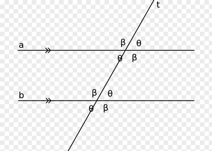 Line Parallel Transversal Angle Axiom PNG