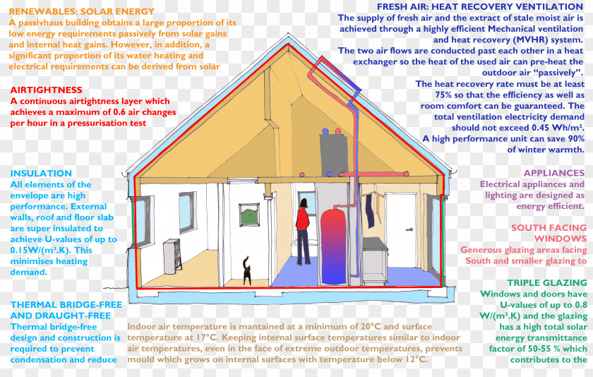 Reduce Losses House Facade Property Roof PNG