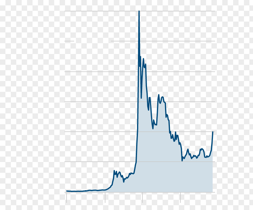 Bitcoin Transaction Product Design Line Point Angle PNG