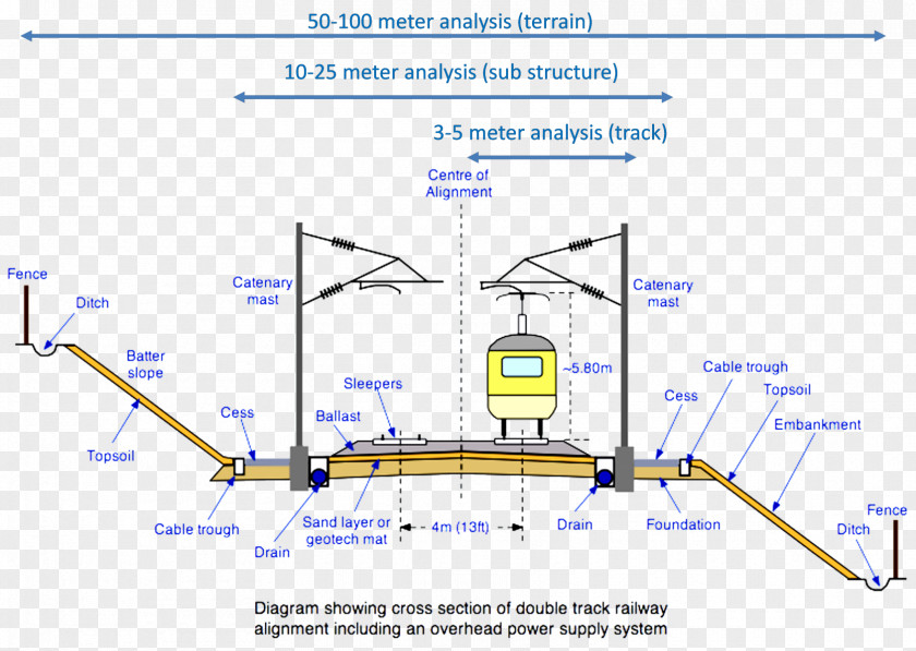 Train National Spatial Plan Rail Transport Track Rencana Tata Ruang Wilayah Kota PNG