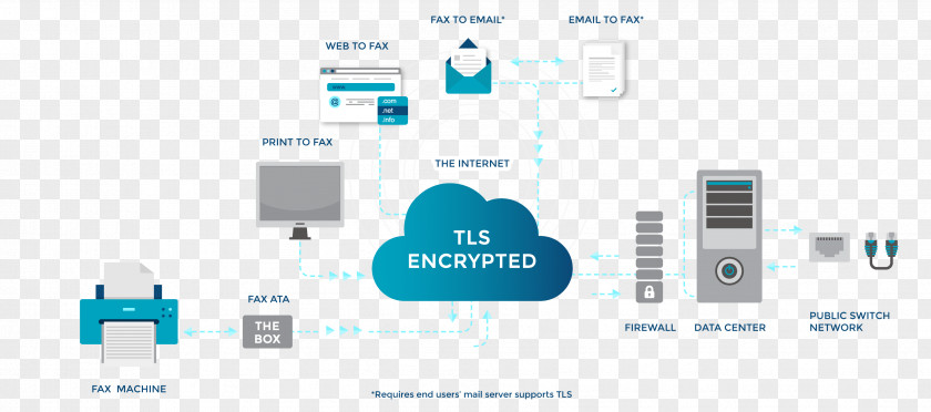 Email Internet Fax Service White-label Product PNG