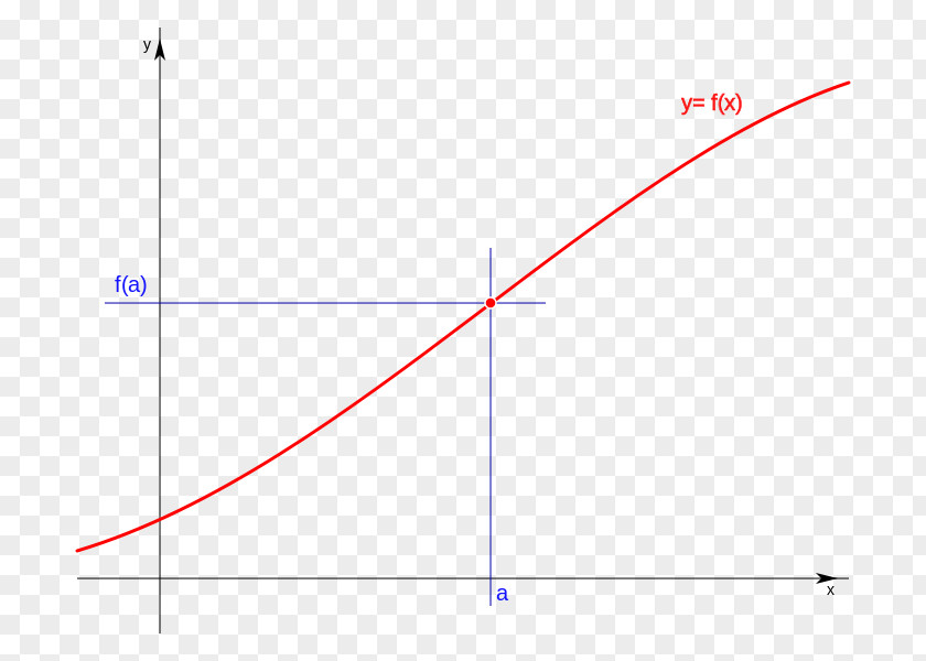 Line Angle Point Diagram PNG