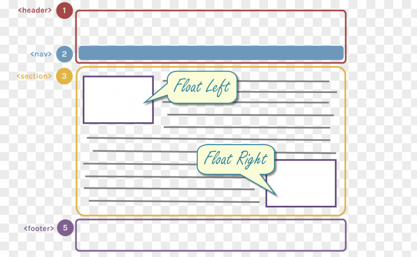 Line Document Organization Angle PNG