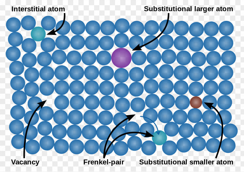 Defect Crystallographic Frenkel Vacancy Crystal Structure PNG