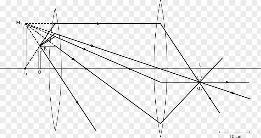 Lens Optical Triangle Drawing Point Area PNG