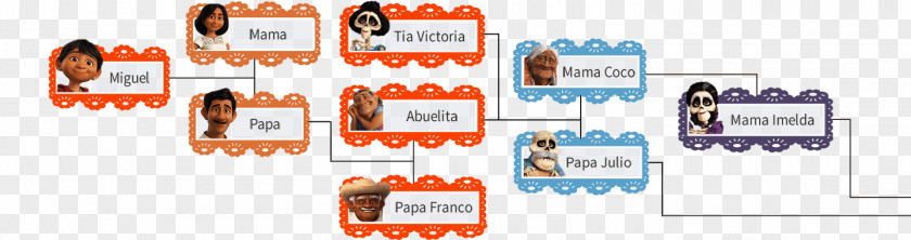 Mama Coco Papá Julio Rivera Abuelita Mamá Pixar Musician PNG