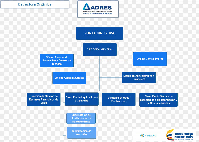 Health Gesundheitssystem Von Kolumbien Organization Structure Business Administration PNG