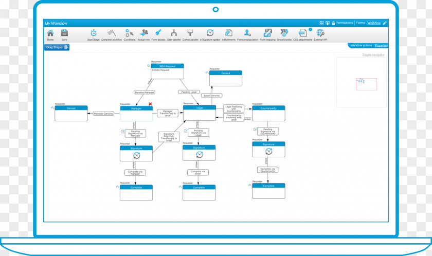 Process Automation Organization Workflow Business PNG