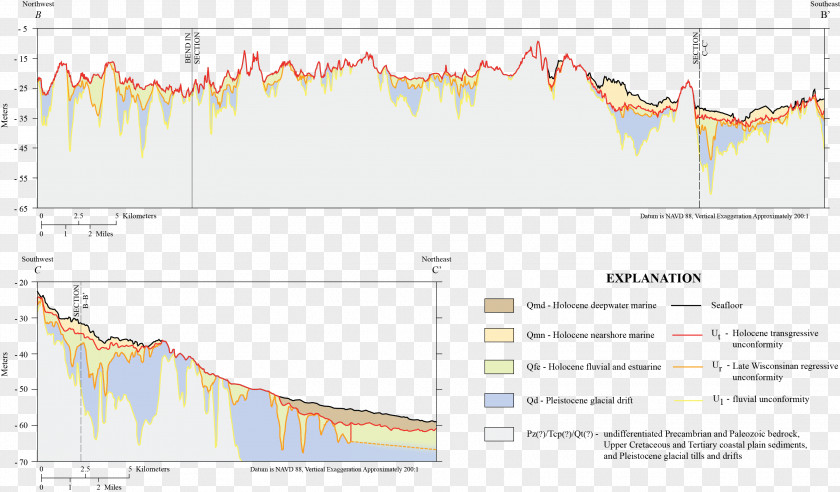 Continental Texture Line Map Point Angle PNG