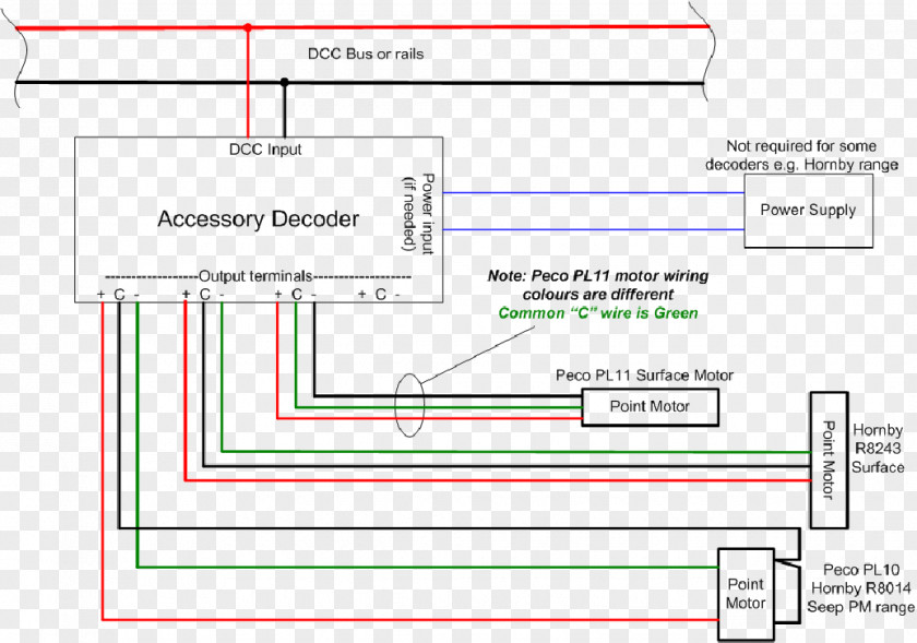 Hogwarts Train Wiring Diagram Digital Command Control Electrical Wires & Cable Electric Motor PNG