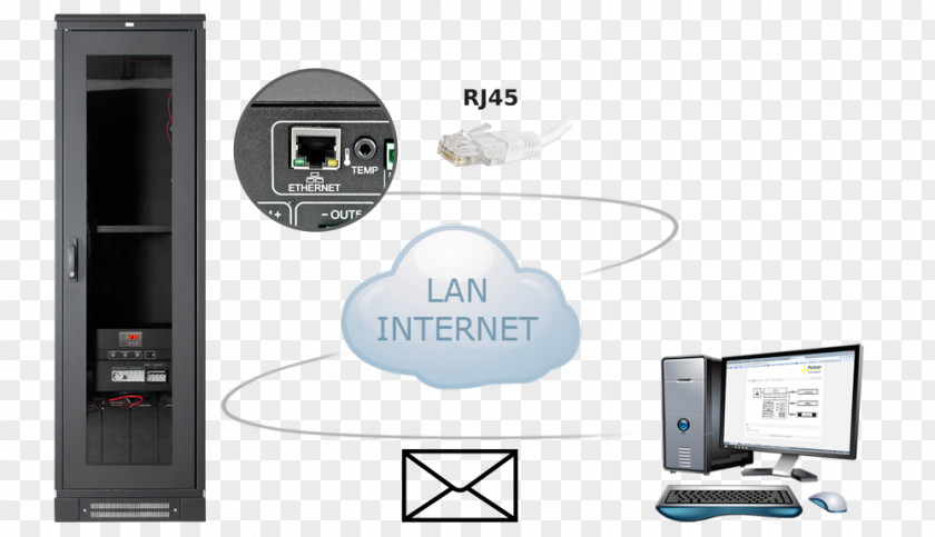 Remote Monitoring And Management Power Converters System Interface Computer Configuration Ethernet PNG