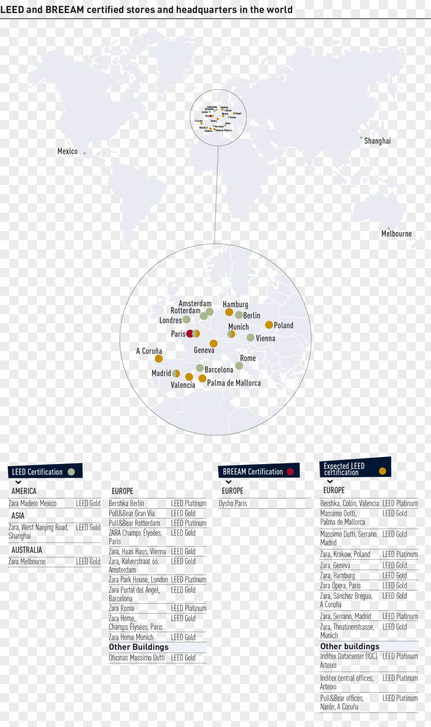 Amancio Ortega Organization Energy Inditex Zara System PNG