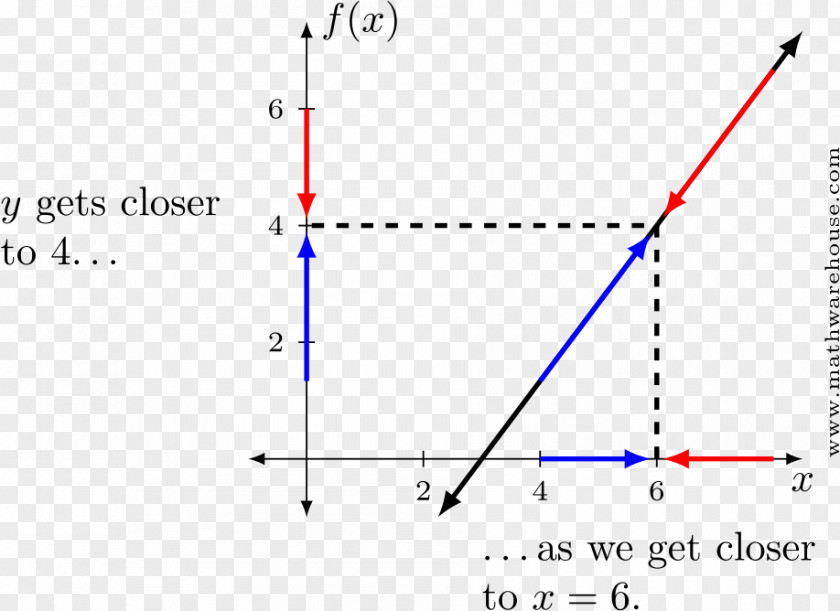 Mathematics Limit Calculus Parallel Point PNG