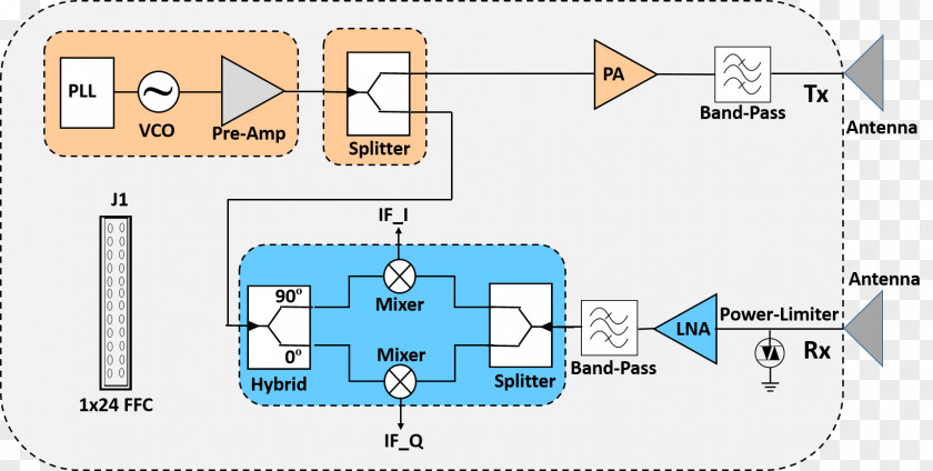 Technology Engineering Line PNG