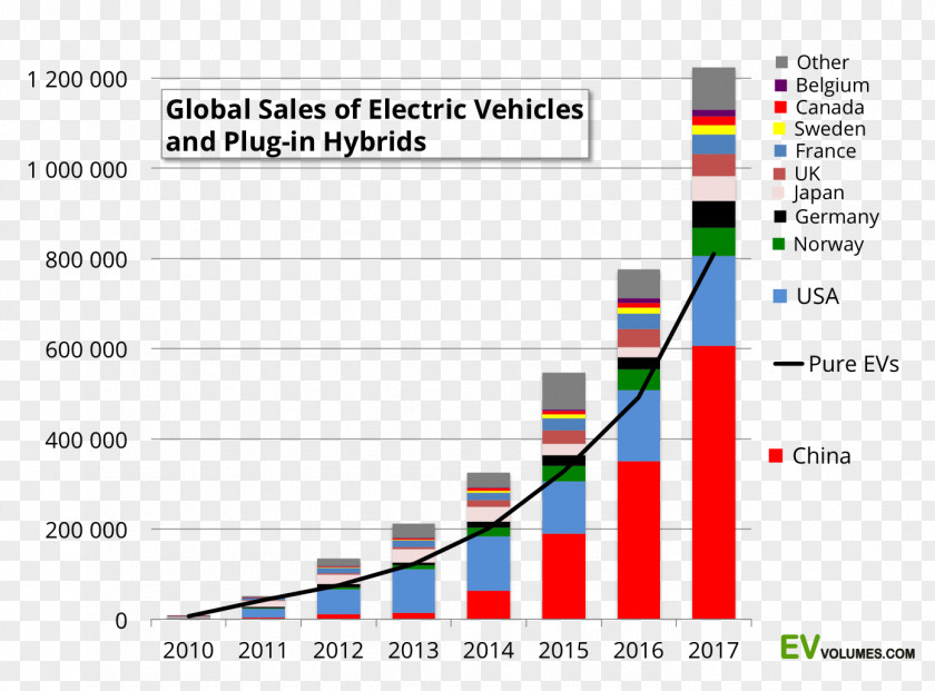 Car Electric Vehicle Tesla Motors Toyota PNG