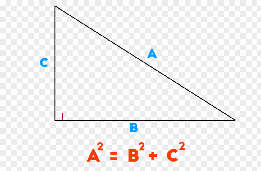 Mathematics Pythagorean Theorem Square Number Angle PNG