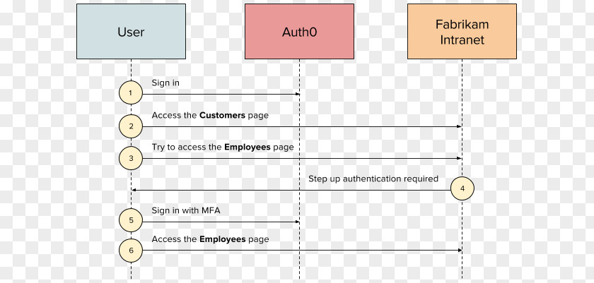 Step Up Document Line Angle PNG