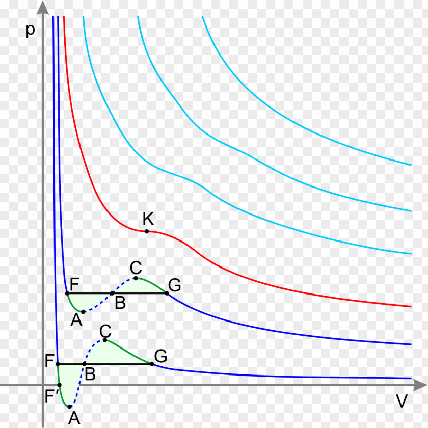 Real Gas Ideal Law Critical Point PNG