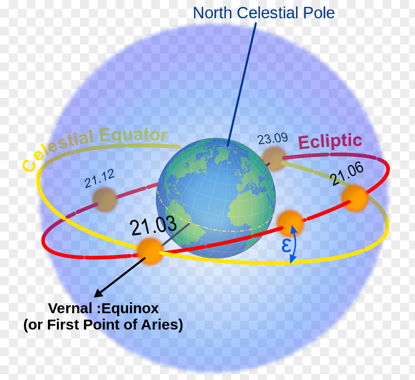 Earth Ecliptic Celestial Equator Plane Sphere PNG