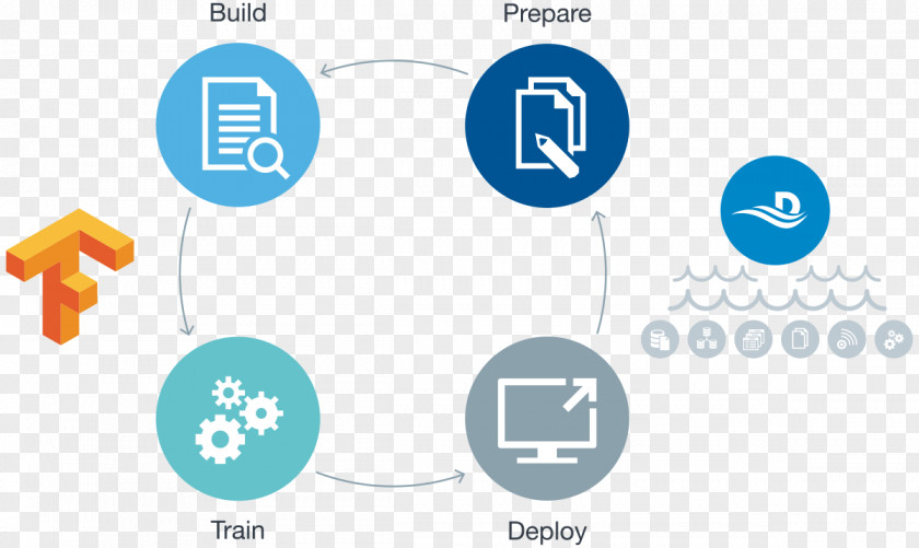 Linkedin Networking Diagram TensorFlow Workflow Big Data Artificial Intelligence PNG