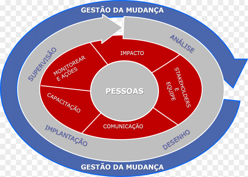 Business Organization Change Management Movement Risk Plan PNG