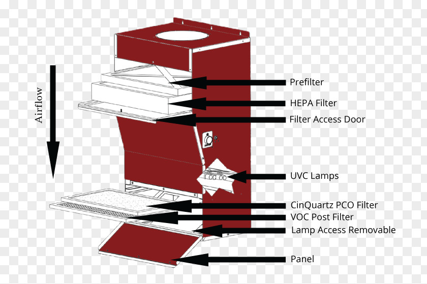 Air Filter HVAC HEPA Conditioning Central Heating PNG