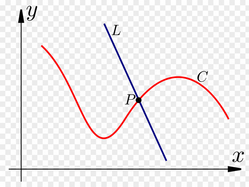 Calculus Line Angle Vertex Curve Derivative PNG
