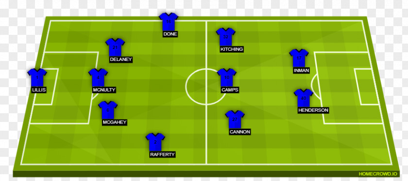 Starting Lineup Denmark National Football Team Ball Game Croatia Vs PNG