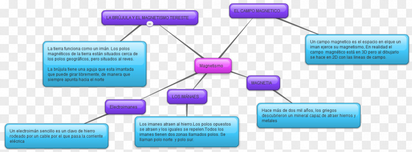 Mapa De Asia Sin Lineas Capacitor Product Design Organization Electronics PNG