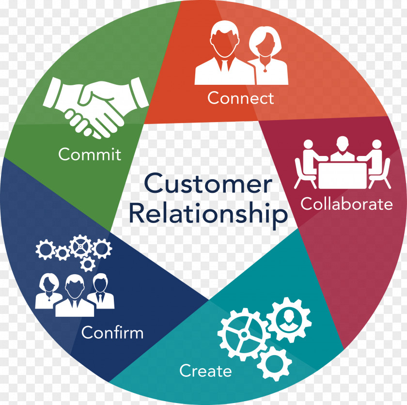 Relationship Sales Management Process Customer PNG