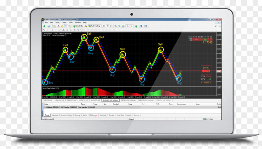Chasemnl Renko Algorithmic Trading Scalping Day Price Action PNG