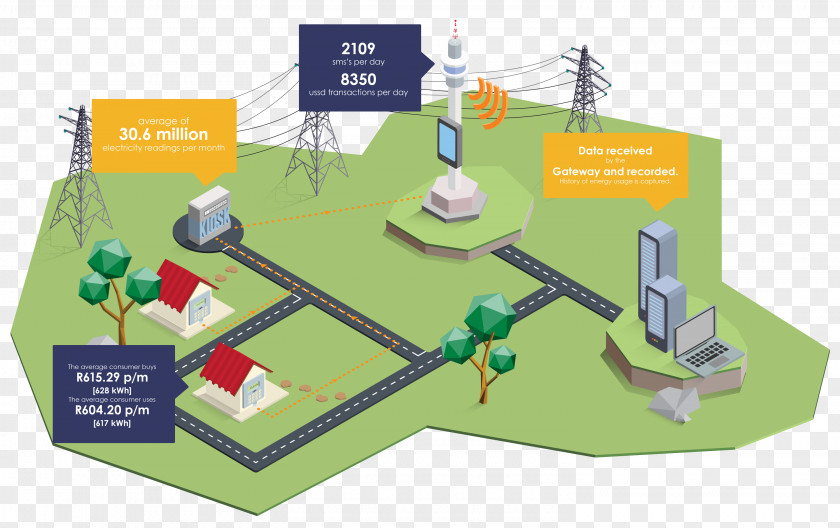 Energy Industry Zaawansowana Infrastruktura Pomiarowa Technology PNG