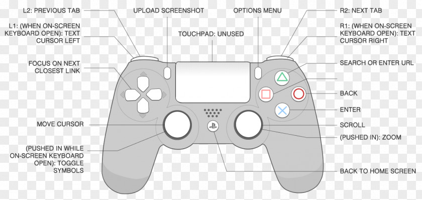 Playstation PlayStation 2 The Witcher 3: Wild Hunt 4 Game Controllers PNG