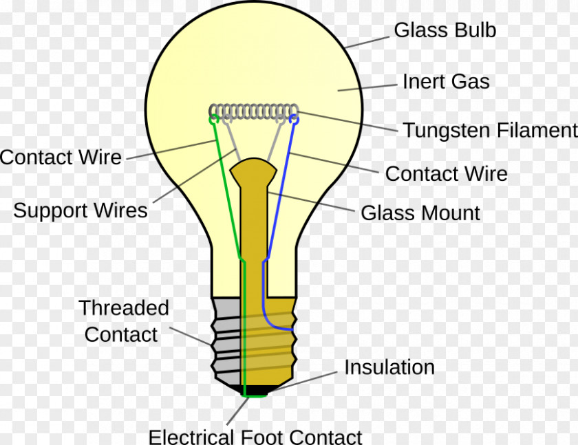 Light Incandescent Bulb Lamp Lightbulb Socket Incandescence PNG