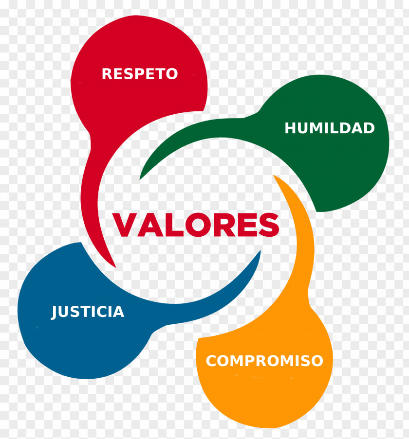 Valores Valor Ethics Institution Honesty Respect PNG