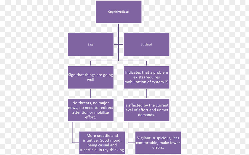 Daniel Tiger Organizational Structure Management Marketing Chart PNG