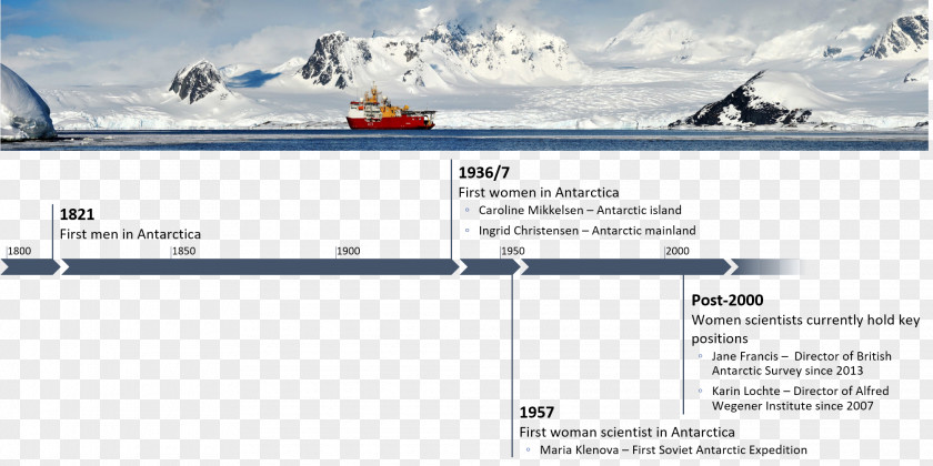 Timeline United Kingdom Antarctic Essays In Persuasion HMS Protector PNG