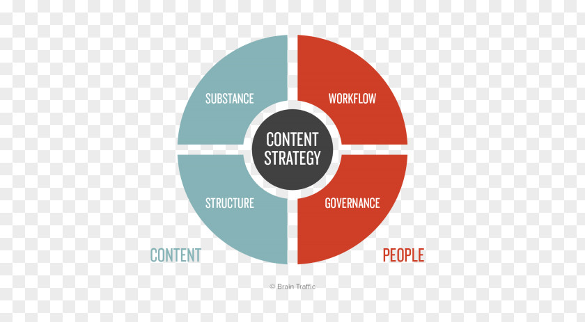 Business Content Strategy For The Web Marketing PNG
