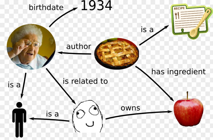 Computer Linked Data Diagram PNG