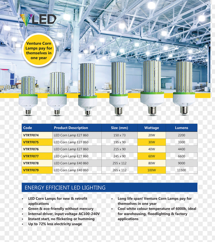 Lamp Lighting Light-emitting Diode LED Metal-halide PNG
