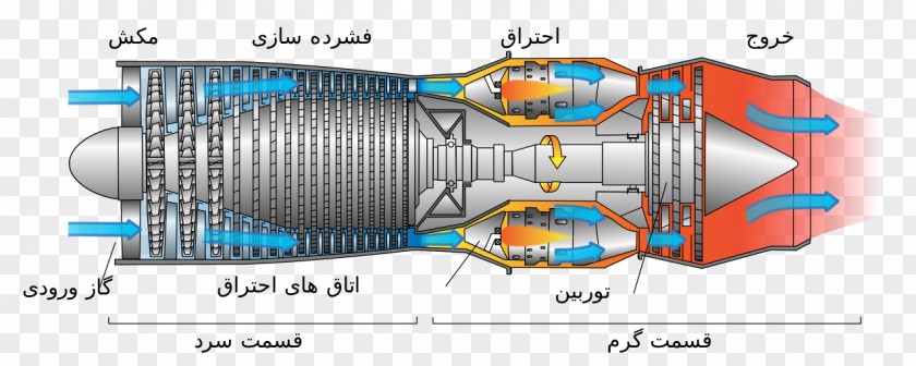 Persian Airbreathing Jet Engine Gas Turbine PNG