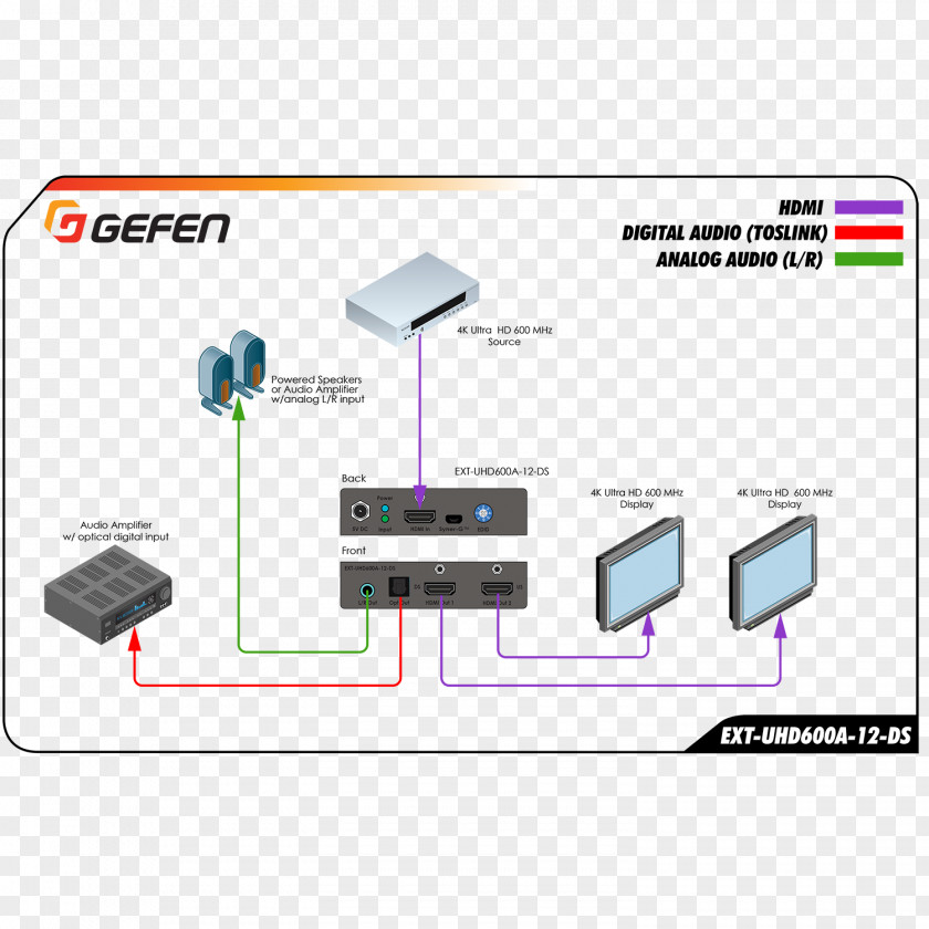 Scaler Display Resolution 4K Extended Identification Data Video PNG