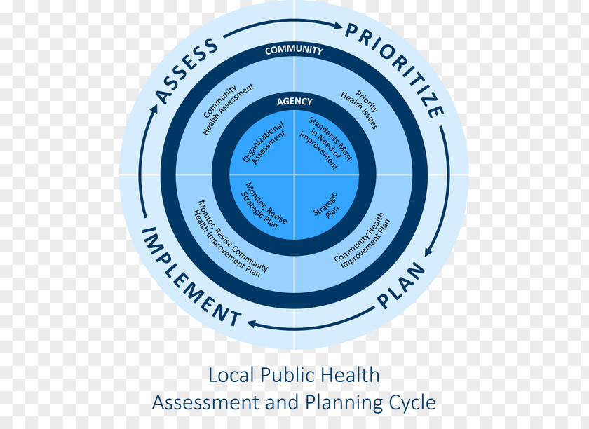 Assessment Cycle Brand Organization Logo Product Design PNG