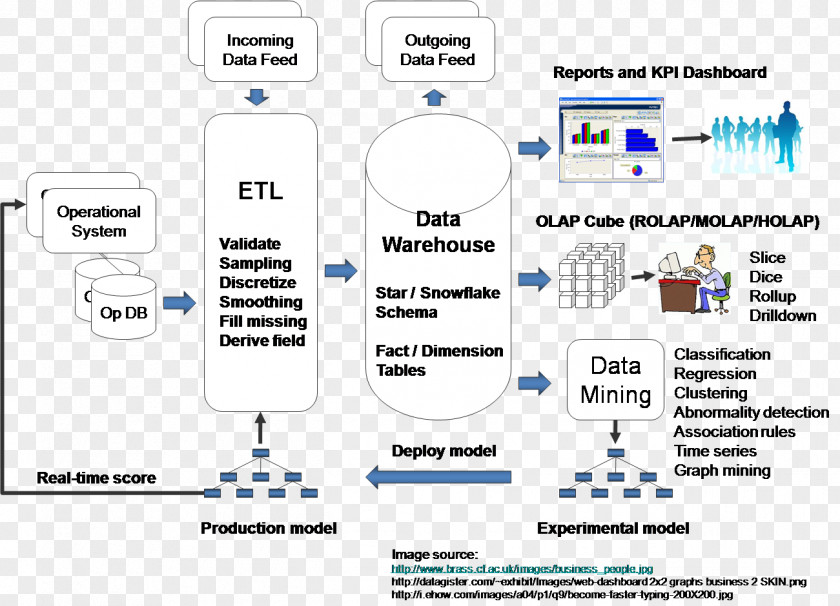 Bayesian Statistics The Pragmatic Programmer Information MapReduce PNG