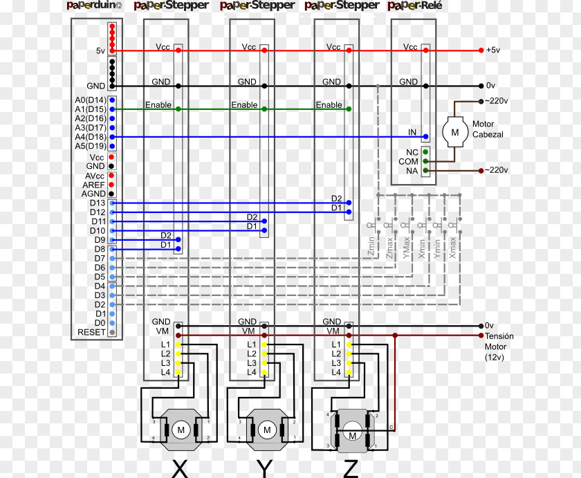 Computer Numerical Control Arduino Grbl Machine PNG