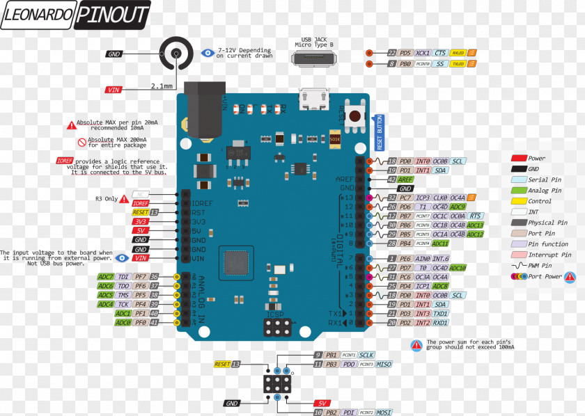 Microcontroller Arduino Uno Pinout Leonardo PNG