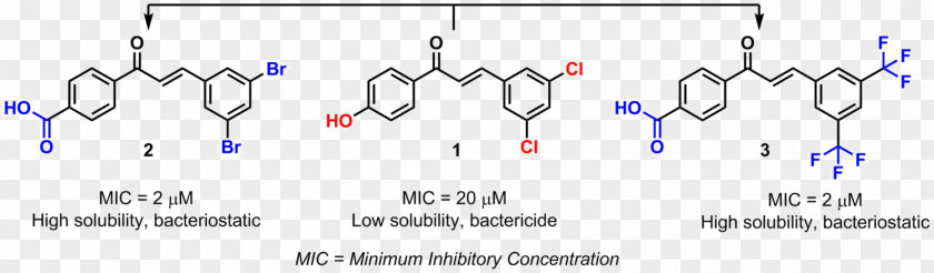 Bioisostere Drug Design Chemical Compound Chemistry PNG