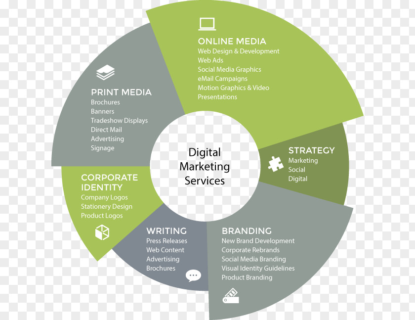 Digital Marketing Growth Information Organization Brand Identity PNG