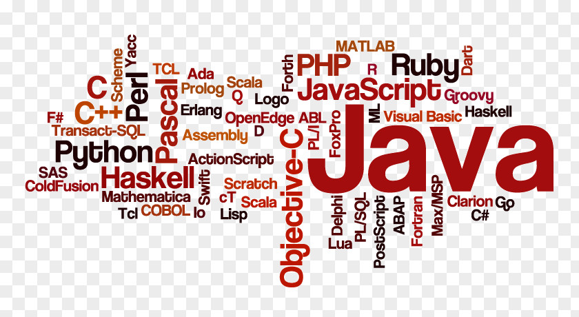 Computer Programming Language Java PNG